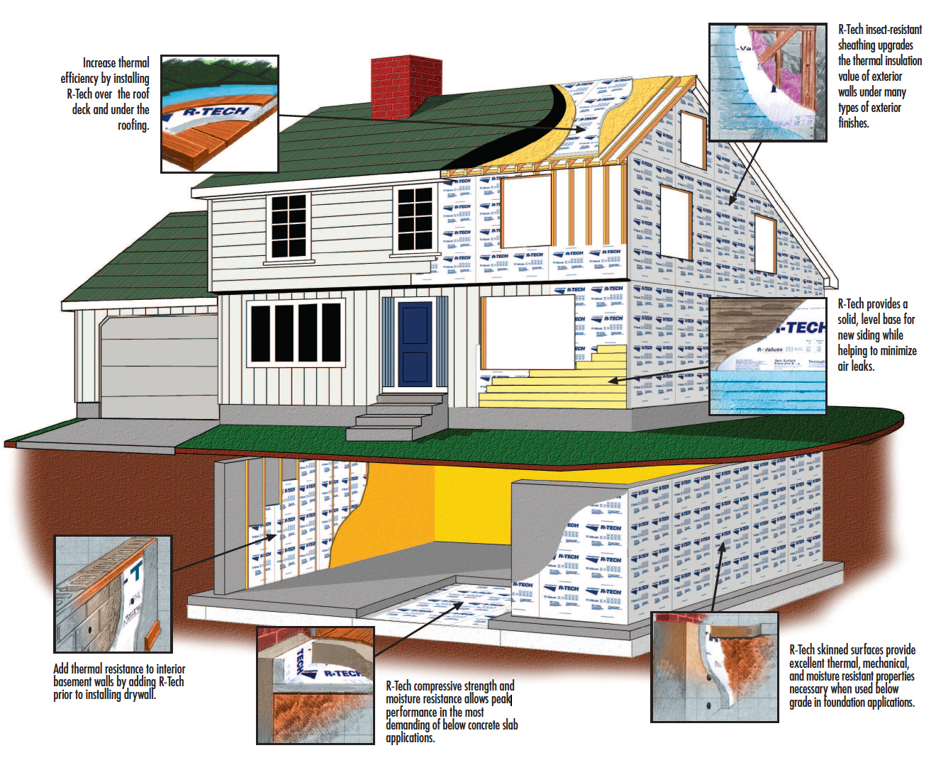 Energy Efficiency Of Your Home It Starts With Insulation