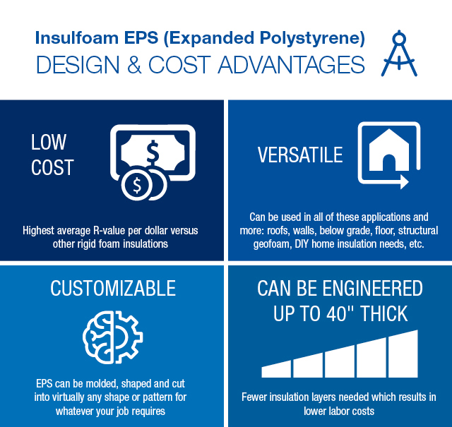 What Is EPS or Expanded Polystyrene?
