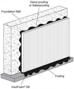 Exterior Foundation Insulation & Drainage Board | Insulfoam